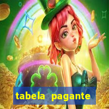 tabela pagante fortune tiger